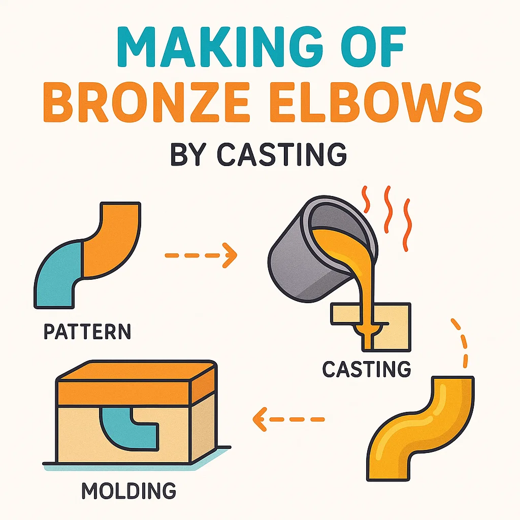 Bronze casting, bronze elbows
